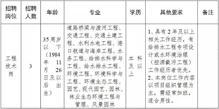 兰考县水利局最新招聘信息与招聘细节全面解读