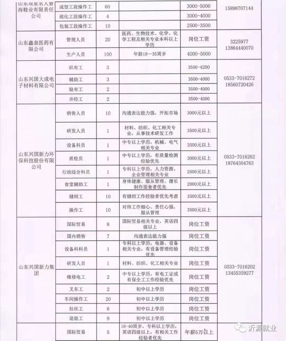 西固村委会最新招聘信息全面解析