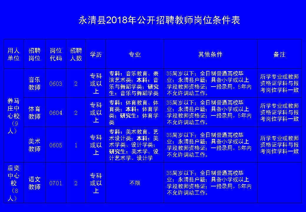 永清县人力资源和社会保障局最新招聘信息全面解析