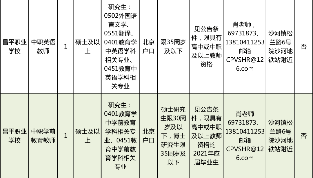 桂东县成人教育事业单位招聘最新信息全面解析