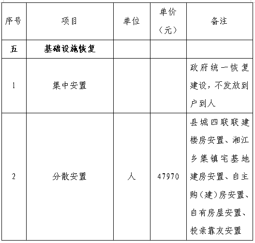 三穗县殡葬事业单位最新项目进展及其社会影响分析