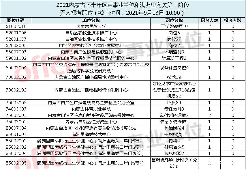 克拉玛依区公路运输管理事业单位人事任命动态解析