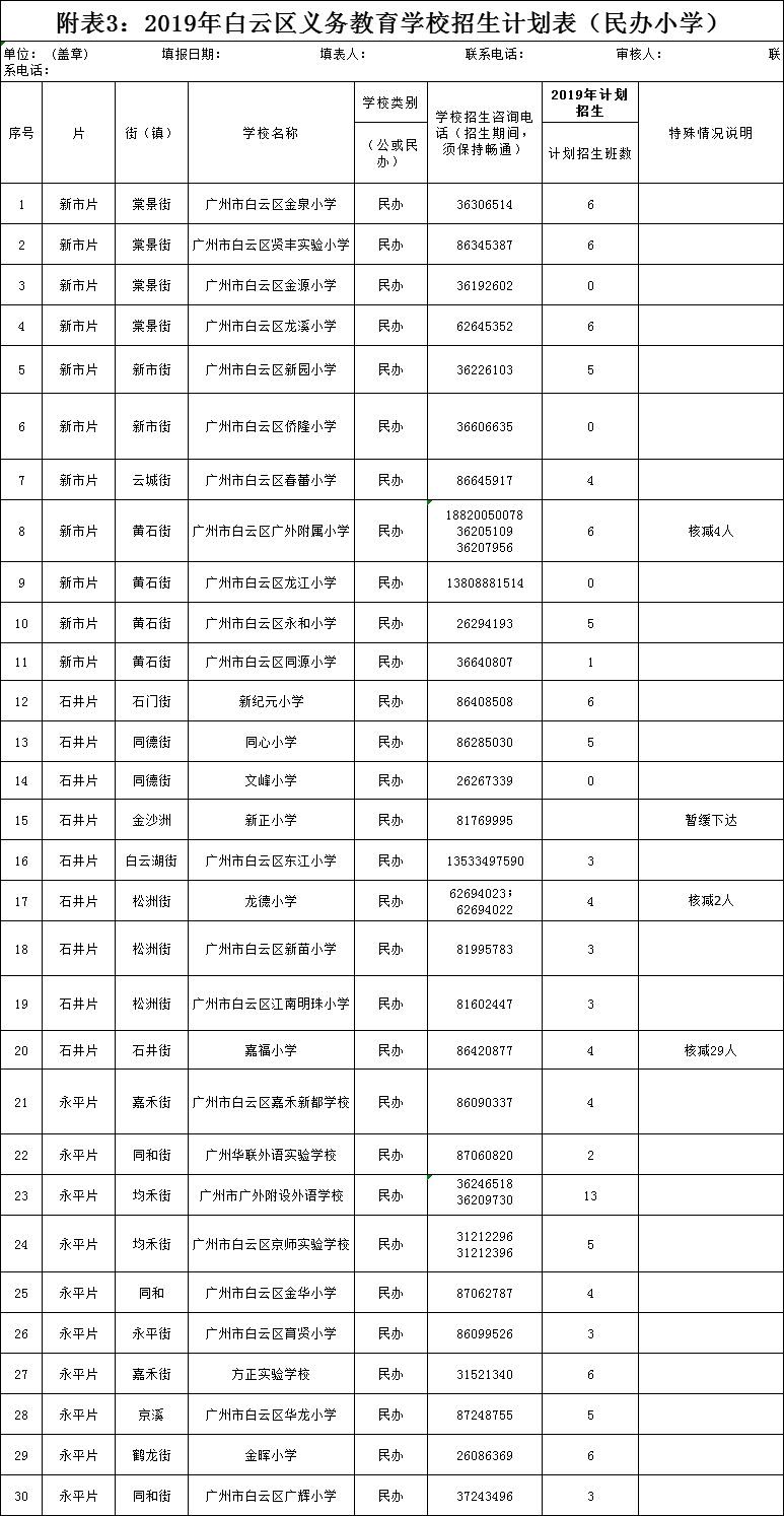 白云区特殊教育事业单位发展规划概览