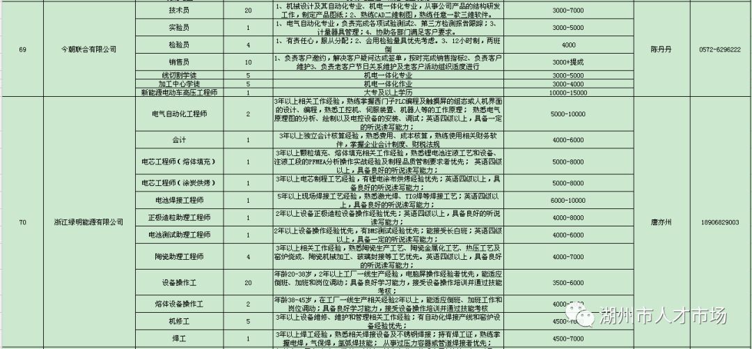 2025年2月13日 第3页